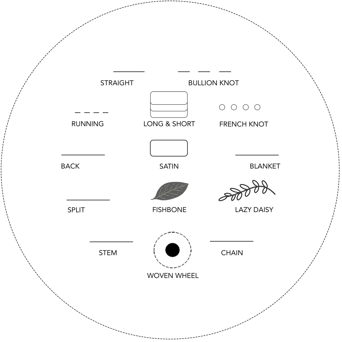 Beginners Embroidery Pattern